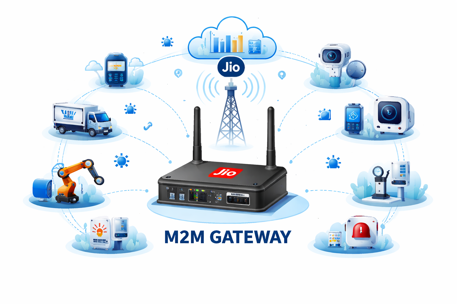 Jio M2M Gateway