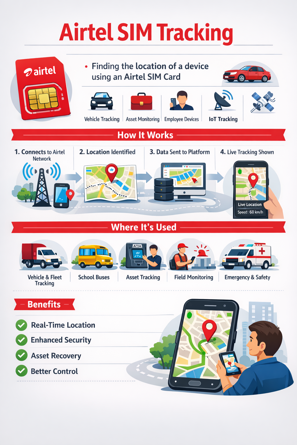 Airtel SIM Tracking