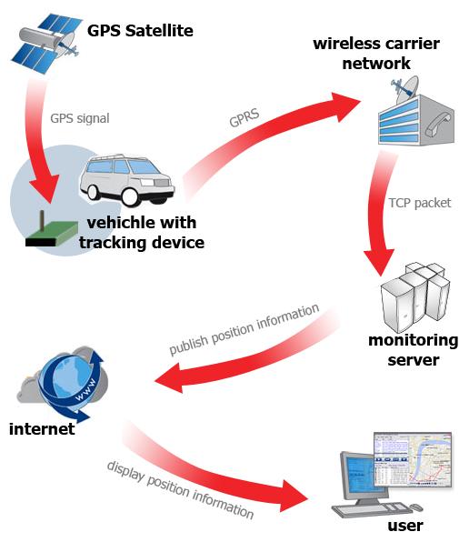 Vehicle Tracking Application