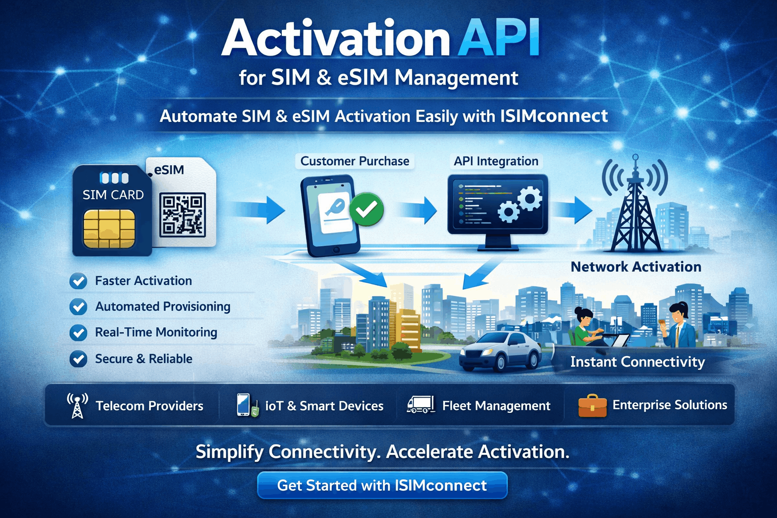 API