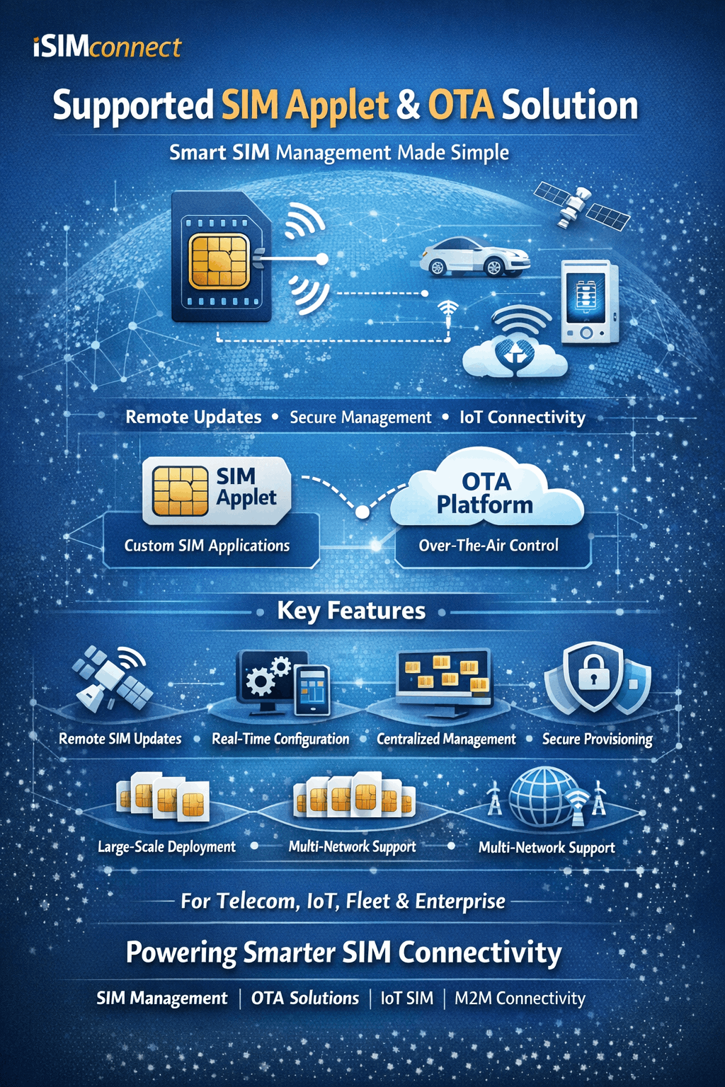 SIM Applet OTA