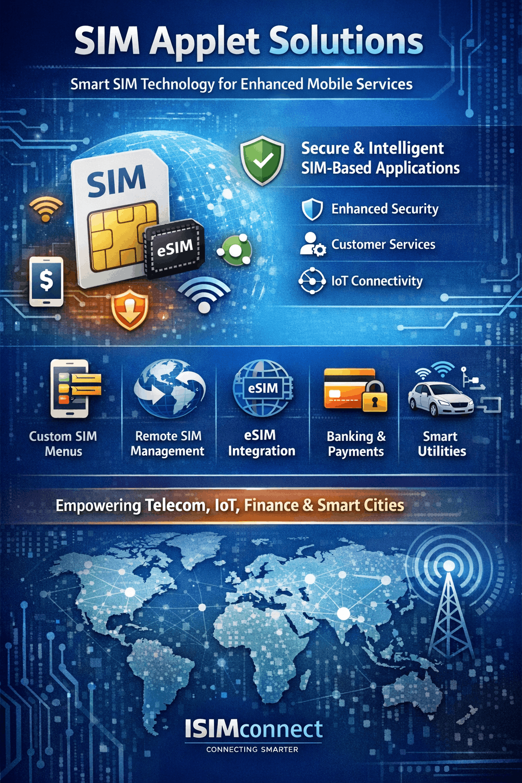 SIM Applet
